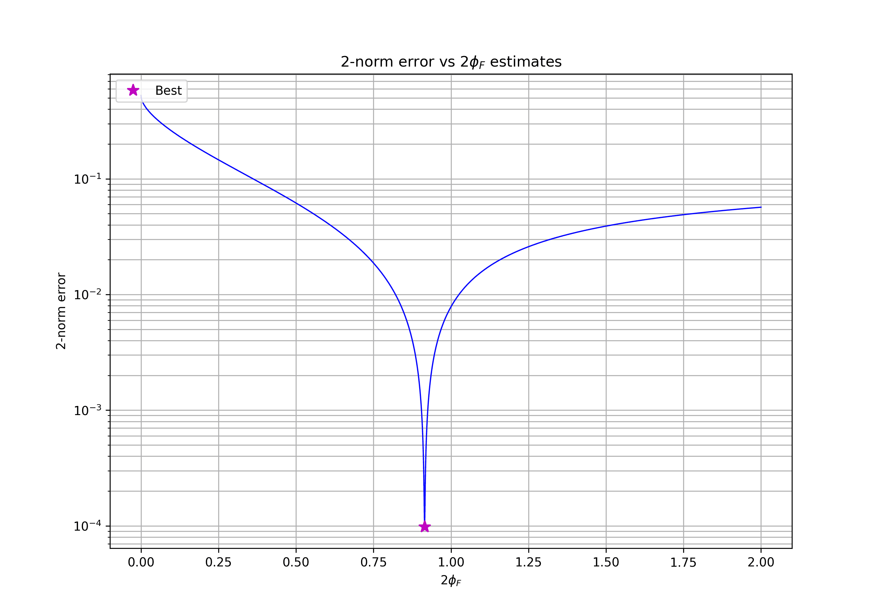 graph_nmos_two_phi_f