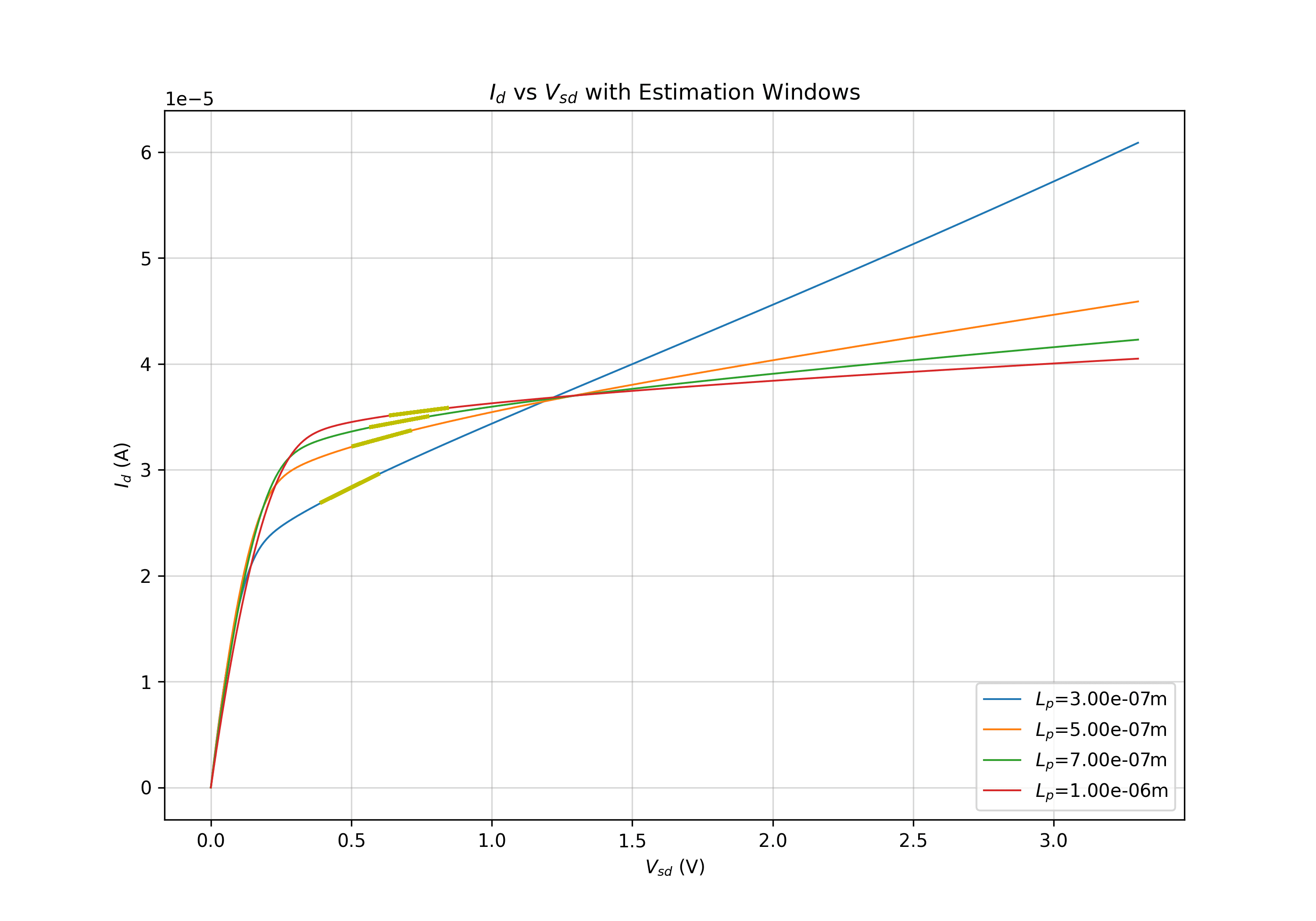 graph_pmos_id_vs_vds