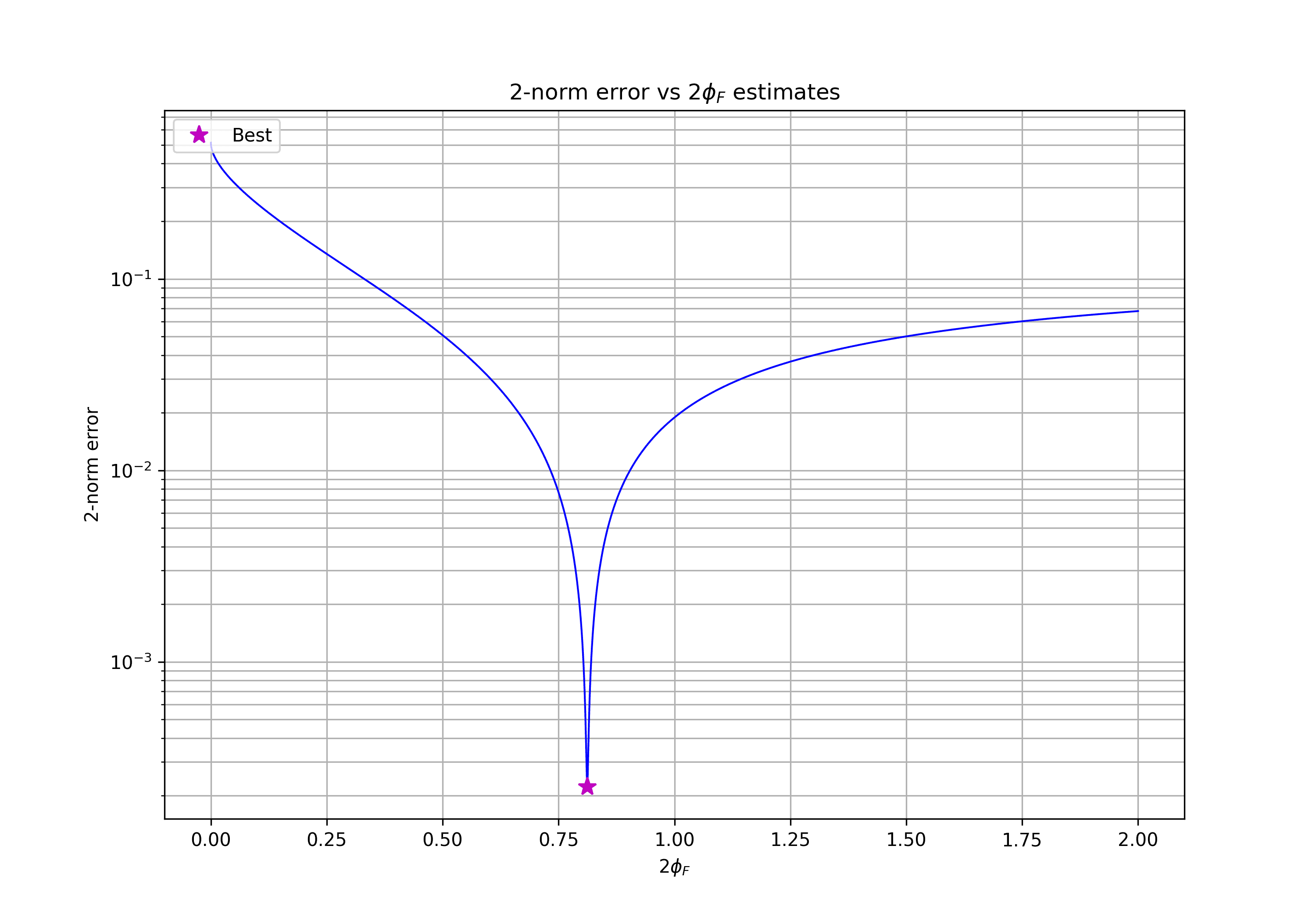 graph_pmos_two_phi_f